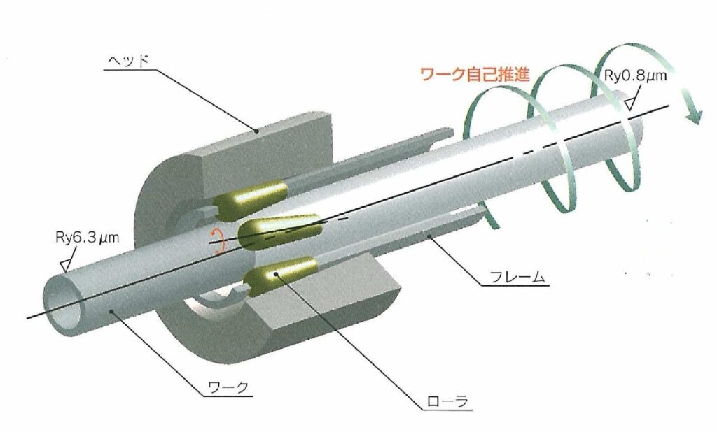 スパロール無限